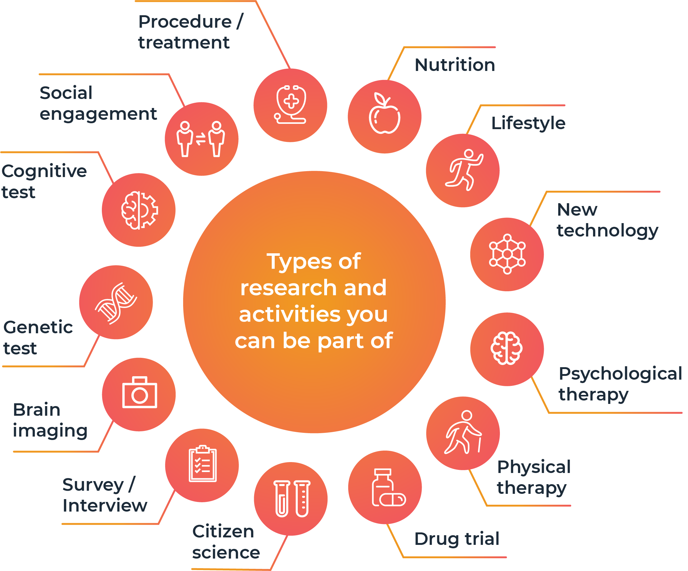 Types Of Research Different Types Of Research And Their Differences - Riset